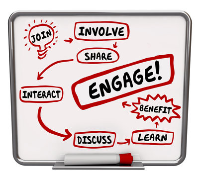Engage Involve Interact Share Join Discuss Learn Workflow Diagra
