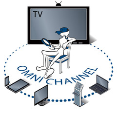 omni-channel concept, multichannel retailing technology.