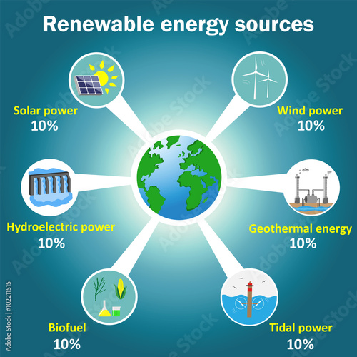 the benefits of using wind as a source of energy the benefits of using wind as a source of energy