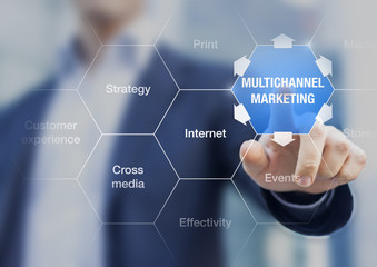 Multichannel marketing concept for effective promotion with busi