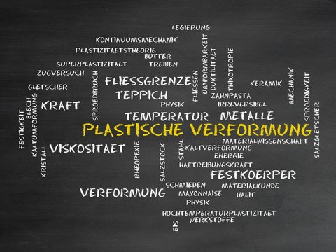 Plastische Verformung
