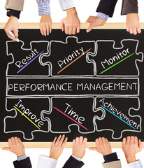 PERFORMANCE MANAGEMENT concept