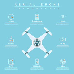 aerial drone infographic
