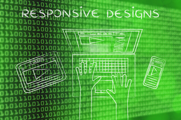 webpage on user's  laptop, phone, tablet, Responsive Designs