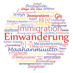 Immigration iword collage