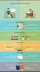 Comparison of work in the office and coworking. Vector infographics.