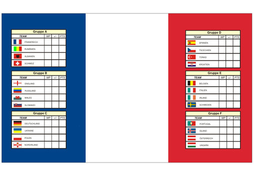 Fußball in Frankreich 2016 - Gruppenspiele