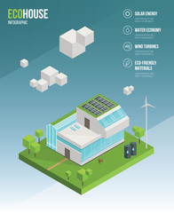 Fototapeta premium Flat isometric eco house concept.