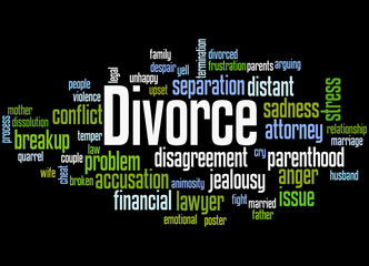 Divorce, word cloud concept 7
