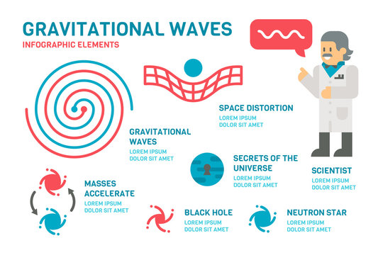 Flat design gravitational waves infographic