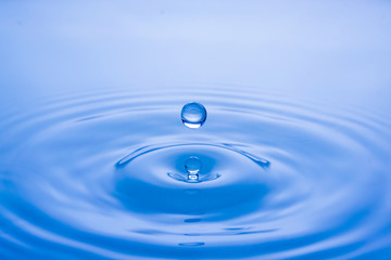 Water drop close up