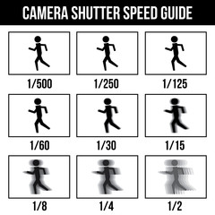 Camera Shutter Speed Guide symbol icon pictogram