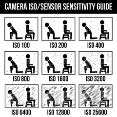Camera ISO or Censor Sensitivity Guide symbol icon pictogram