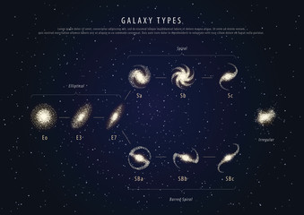 Obraz na płótnie Canvas Education poster galaxy types with description vector
