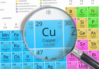 Copper - Element of Mendeleev Periodic table magnified with magnifying glass