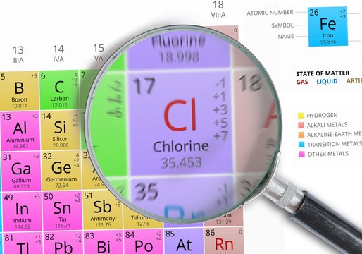 Chlorine - Element of Mendeleev Periodic table magnified with magnifying glass