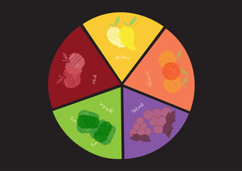 Pie chart of five colors of fruit and vegetables,Vector illustrations © issaystudio