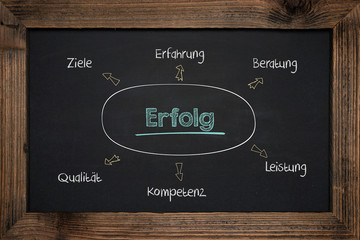 Kreidetafel handschrift business erfolg in deutsch