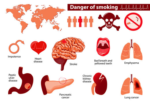 danger smoking
