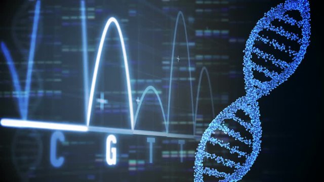 Animation of DNA and graphs moving fast 