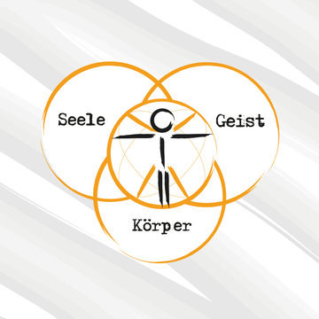 k&ouml;rper geist seele