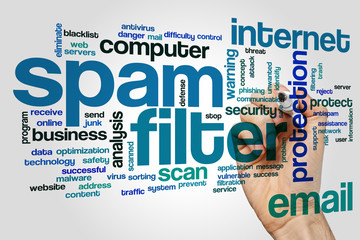 Spam filter word cloud