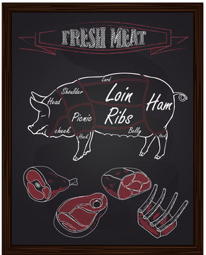 pork diagram and pieces of meat