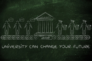 University changes your future, from students to graduates