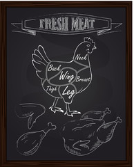chicken diagram and pieces of meat