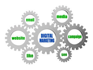 digital marketing and business concept words in silver grey gear