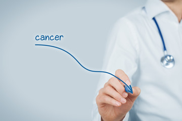 Reduction of the incidence of cancer