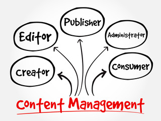 Content Management contributor relationships mind map flowchart business concept for presentations and reports