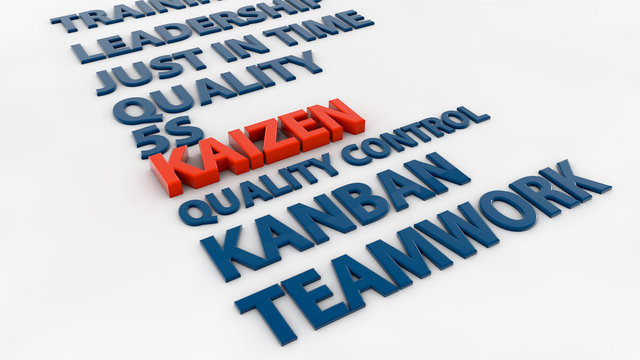 3d quality concepts and kaizen