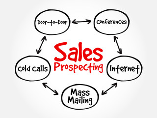 Sales prospecting activities mind map flowchart business concept for presentations and reports