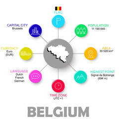 vector easy infographic state belgium