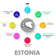 vector easy infographic state estonia