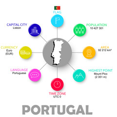 vector easy infographic state portugal
