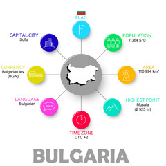 vector easy infographic state bulgaria