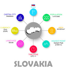 vector easy infographic state slovakia
