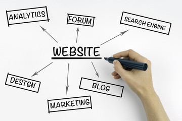 Hand with marker writing Website, business concept
