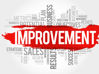 Improvement word cloud, business concept background