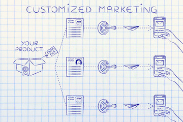 Customized maketing: from customer profiling to individual offer