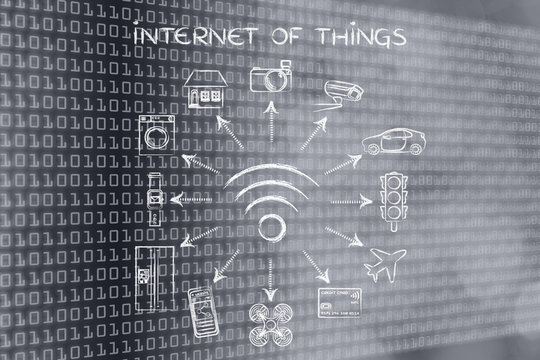 wifi and smart connected objects, Internet of things