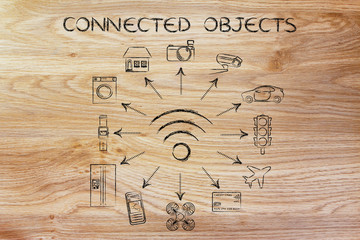 wifi and Internet of things, Connected Objects