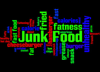 Junk Food, word cloud concept 8