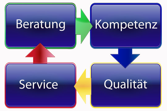 Beratung