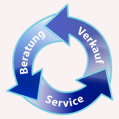 Beratung - Service - Verkauf