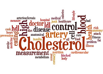 Cholesterol, word cloud concept