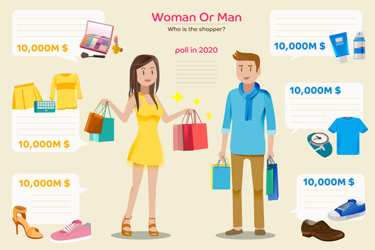 Survey of purchases annually.Comparisons between male customers and female customers.The number of items sold of the year.Buying luxury items.The total price of each product.Graphic and vector EPS 10.