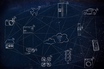 smart connected objects communicating over a network